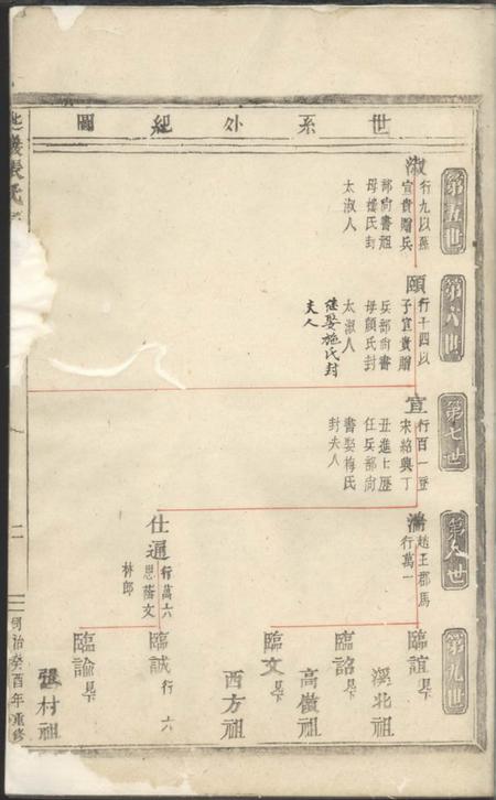 义乌匙岩张氏宗谱.pdf电子版下载预览图4