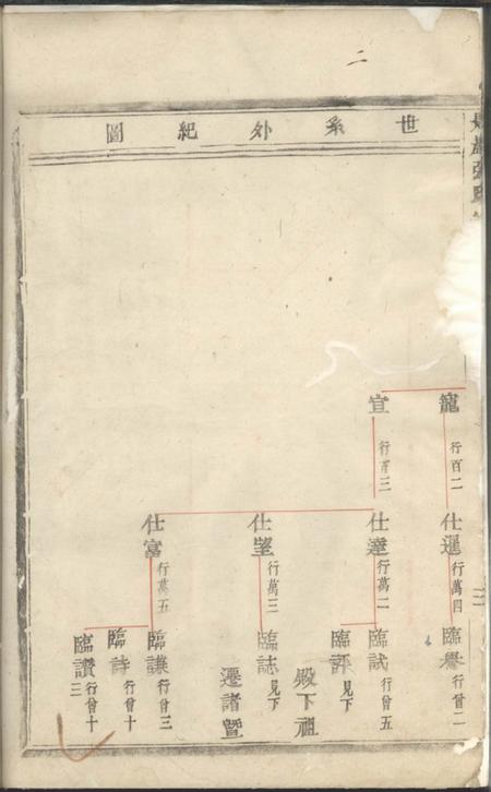 义乌匙岩张氏宗谱.pdf电子版下载预览图5