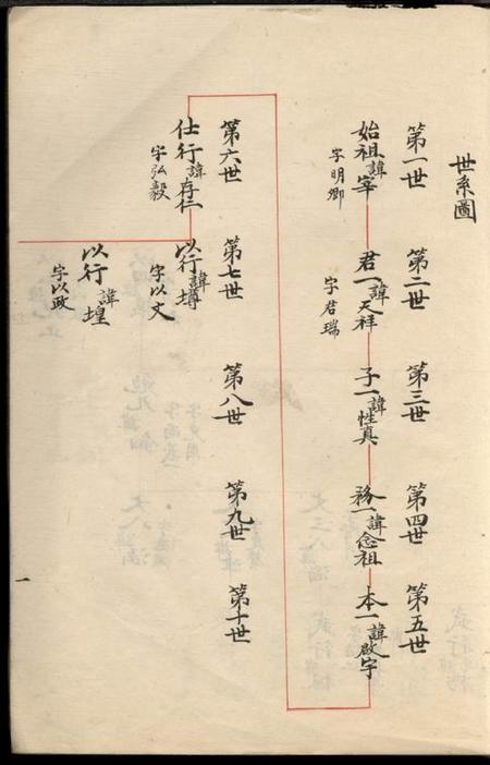 慈溪永思堂慈东马径张氏支谱不分卷.pdf电子版下载预览图4