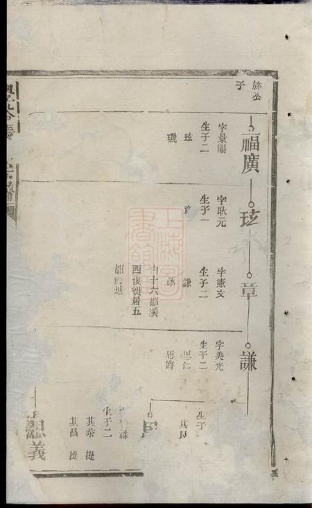 广丰忠文堂丰溪张氏宗谱.pdf电子版下载预览图2