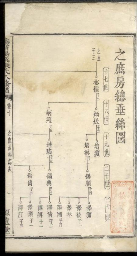 宁乡源远堂沩宁汤溪张氏八修族谱.pdf电子版下载预览图2