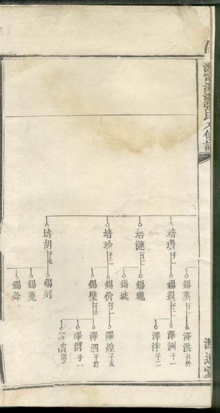 宁乡源远堂沩宁汤溪张氏八修族谱.pdf电子版下载预览图3