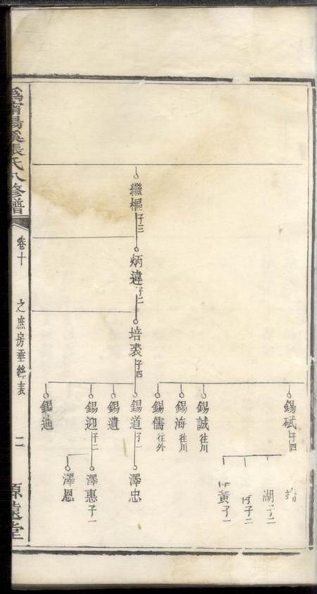 宁乡源远堂沩宁汤溪张氏八修族谱.pdf电子版下载预览图4