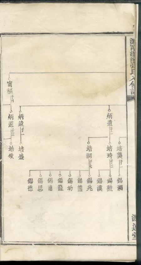 宁乡源远堂沩宁汤溪张氏八修族谱.pdf电子版下载预览图5