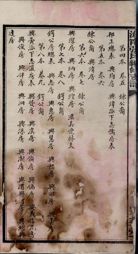 宁乡冠英堂沩宁张氏七修支谱十六卷.pdf电子版下载预览图3