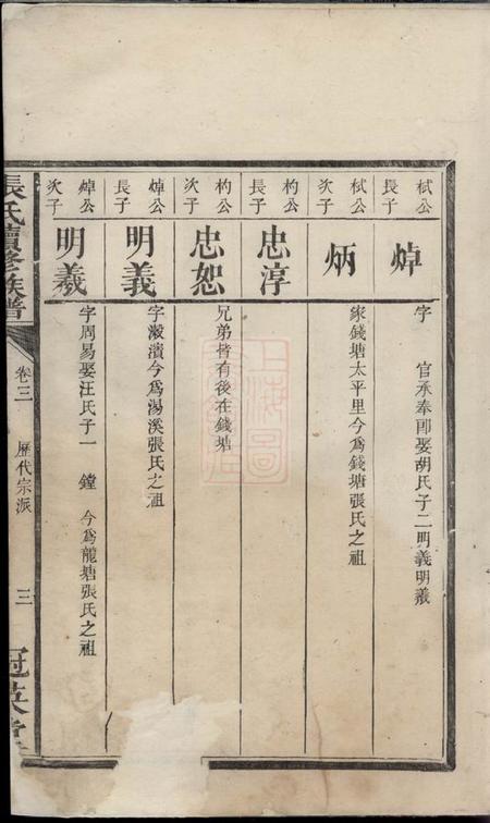 宁乡冠英堂张氏续修族谱.pdf电子版下载预览图2