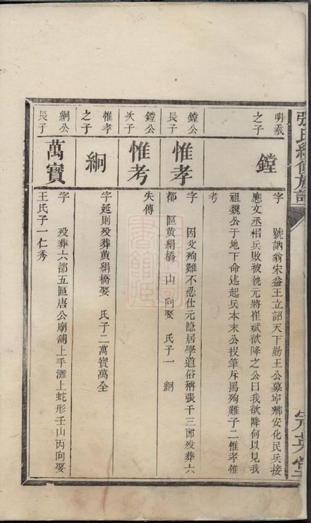 宁乡冠英堂张氏续修族谱.pdf电子版下载预览图3