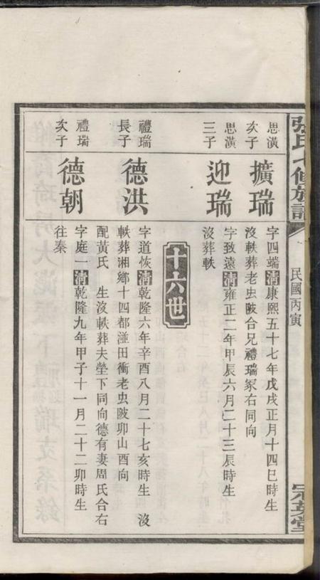 宁乡冠英堂张氏七修族谱.pdf电子版下载预览图5