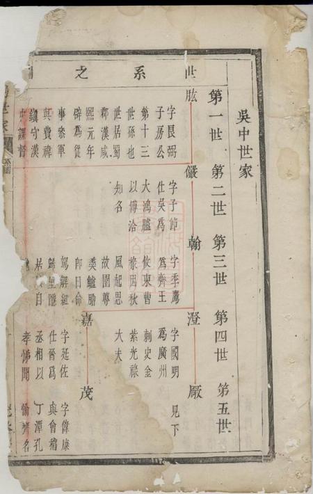暨阳光裕堂暨阳张氏宗谱不分卷.pdf电子版下载