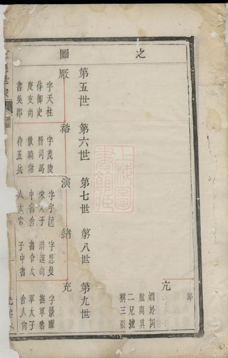 暨阳光裕堂暨阳张氏宗谱不分卷.pdf电子版下载预览图2