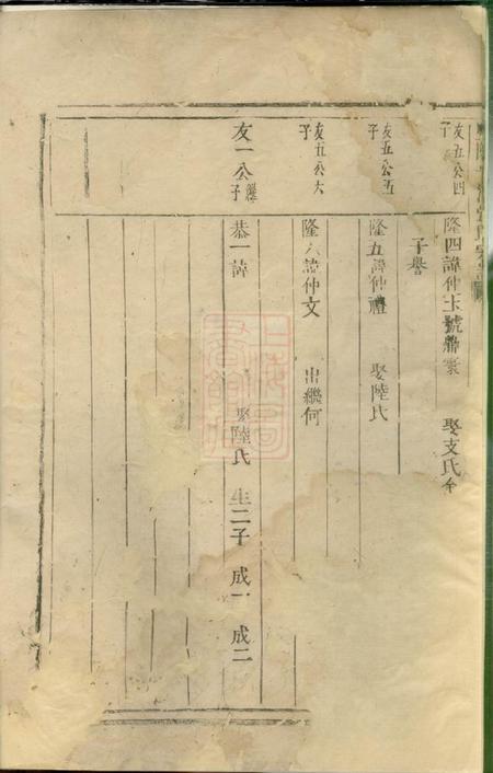 暨阳暨阳平阔张氏宗谱不分卷.pdf电子版下载预览图2