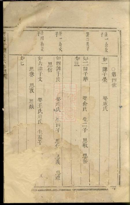暨阳暨阳平阔张氏宗谱不分卷.pdf电子版下载预览图3