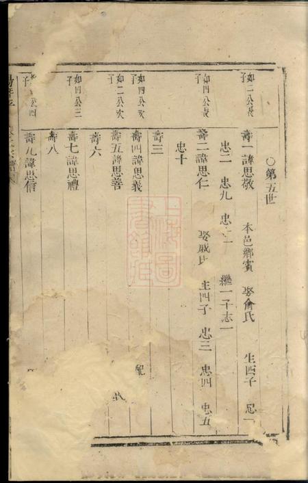 暨阳暨阳平阔张氏宗谱不分卷.pdf电子版下载预览图5