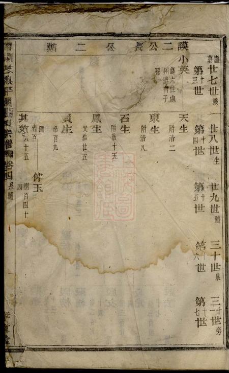 暨阳孝友堂暨阳芝泉平阔张氏宗谱.pdf电子版下载缩略图