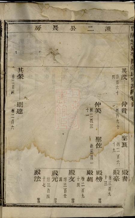 暨阳孝友堂暨阳芝泉平阔张氏宗谱.pdf电子版下载预览图1