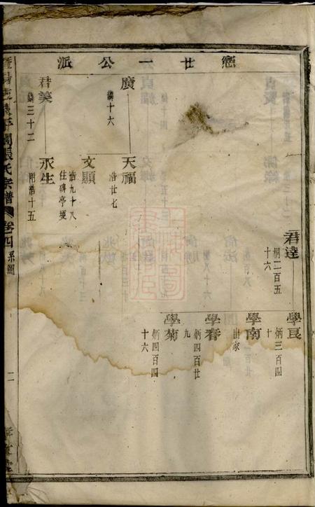 暨阳孝友堂暨阳芝泉平阔张氏宗谱.pdf电子版下载预览图2