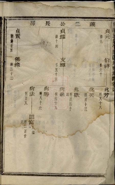 暨阳孝友堂暨阳芝泉平阔张氏宗谱.pdf电子版下载预览图3