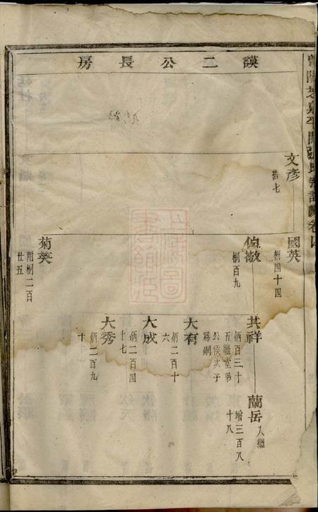暨阳孝友堂暨阳芝泉平阔张氏宗谱.pdf电子版下载预览图5