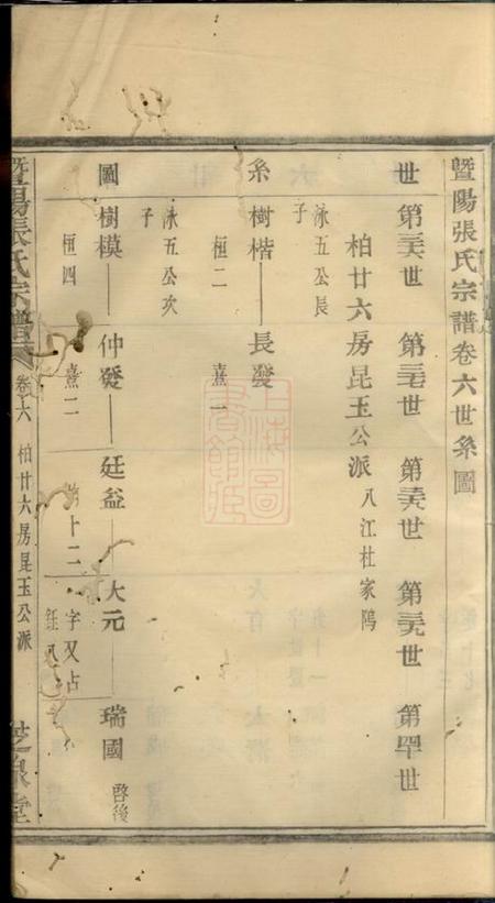 暨阳芝泉堂暨阳张氏宗谱.pdf电子版下载预览图2