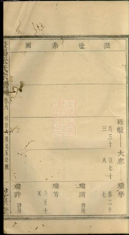 暨阳芝泉堂暨阳张氏宗谱.pdf电子版下载预览图4