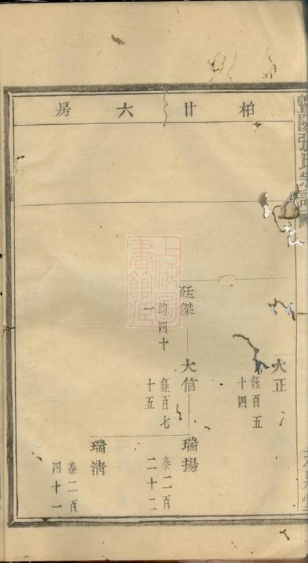 暨阳芝泉堂暨阳张氏宗谱.pdf电子版下载预览图5