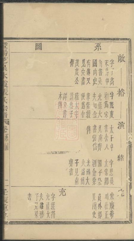 暨阳暨阳芝泉水霞张氏宗谱不分卷.pdf电子版下载预览图2