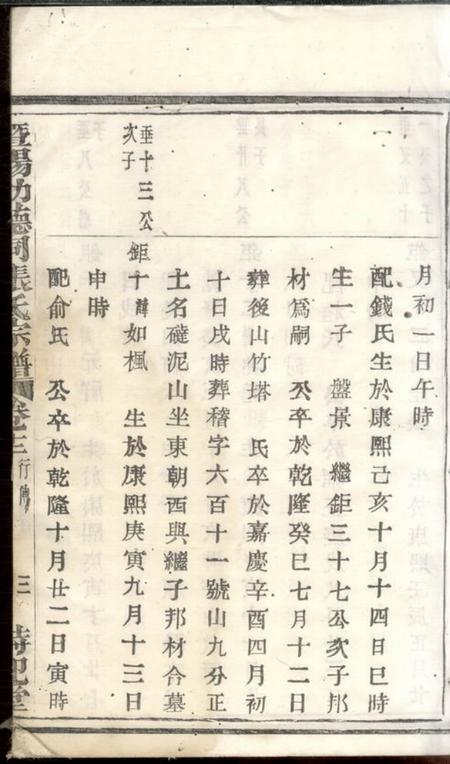 暨阳持纪堂暨阳功德司张氏宗谱.pdf电子版下载预览图4