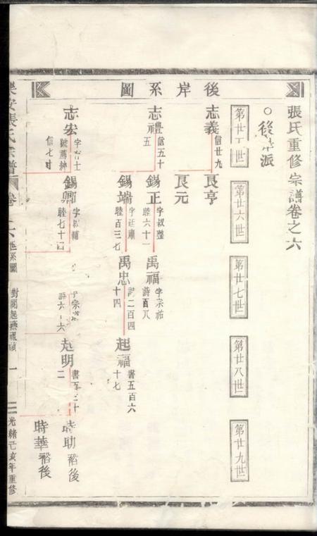 乐安乐安张氏宗谱.pdf电子版下载预览图1