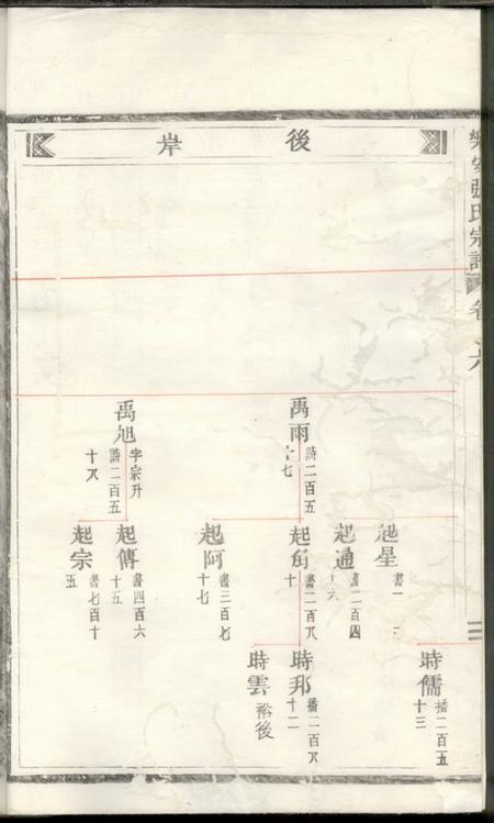 乐安乐安张氏宗谱.pdf电子版下载预览图2
