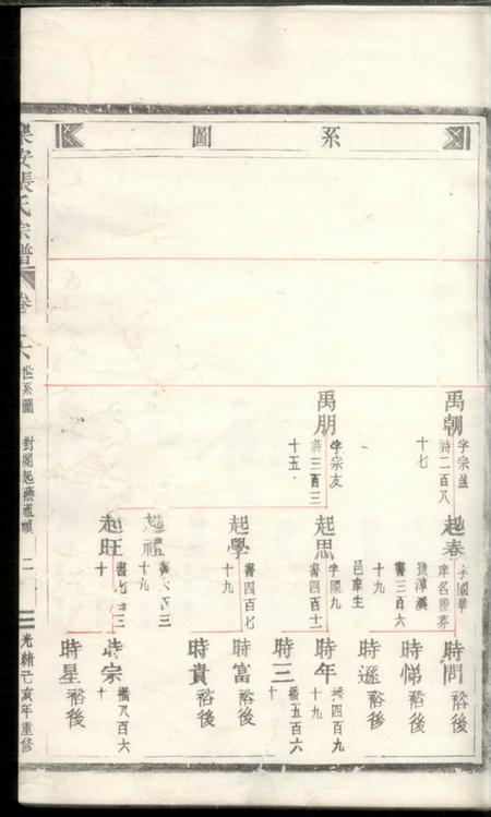 乐安乐安张氏宗谱.pdf电子版下载预览图3