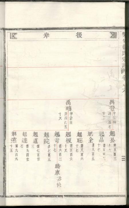乐安乐安张氏宗谱.pdf电子版下载预览图4