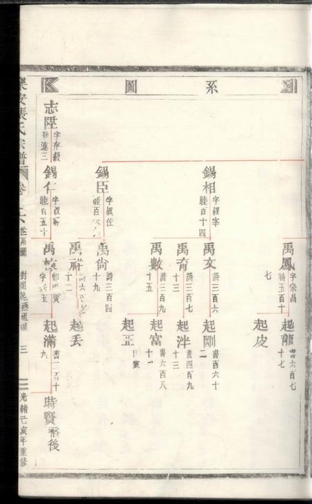 乐安乐安张氏宗谱.pdf电子版下载预览图5