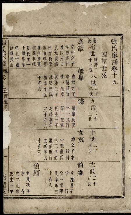 馀姚张氏家谱.pdf电子版下载预览图