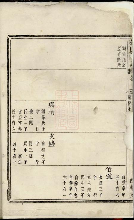 馀姚张氏家谱.pdf电子版下载预览图1