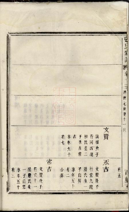 馀姚张氏家谱.pdf电子版下载预览图3