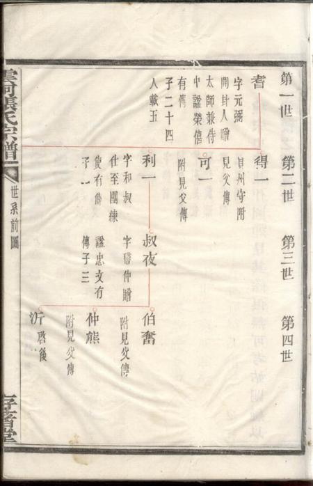 馀姚存著堂云柯张氏宗谱不分卷.pdf电子版下载预览图4