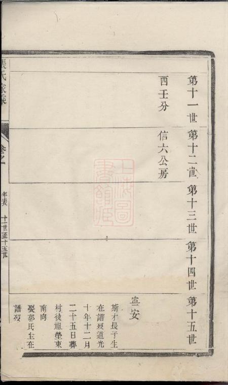 润州张氏家乘不分卷.pdf电子版下载缩略图