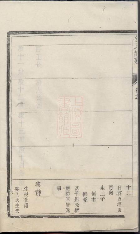 润州张氏家乘不分卷.pdf电子版下载预览图1
