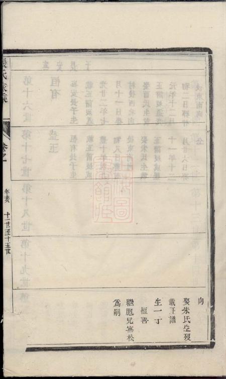 润州张氏家乘不分卷.pdf电子版下载预览图4