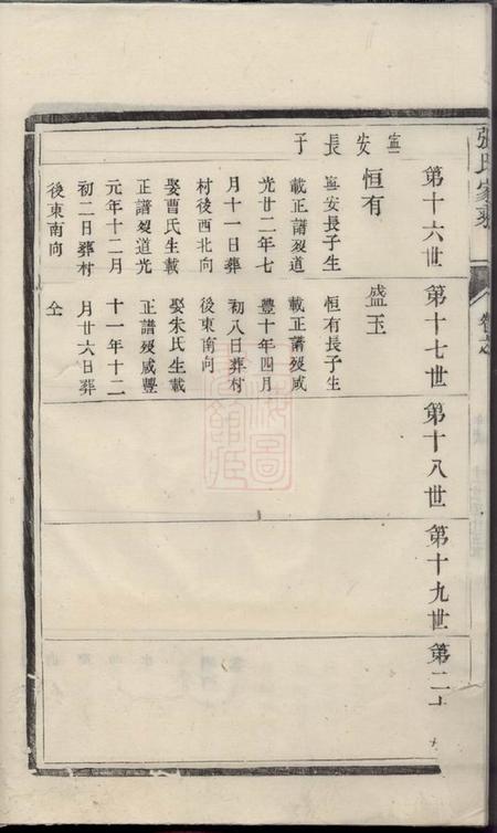 润州张氏家乘不分卷.pdf电子版下载预览图5