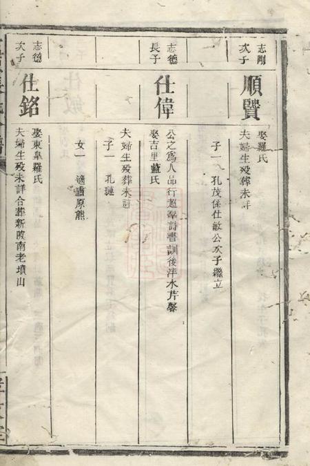 卢原孝友堂卢原张氏合谱不分卷.pdf电子版下载缩略图