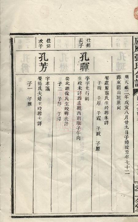 卢原孝友堂卢原张氏合谱不分卷.pdf电子版下载预览图5