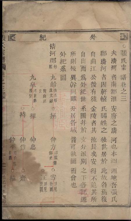 缙云清河郡张氏宗谱.pdf电子版下载