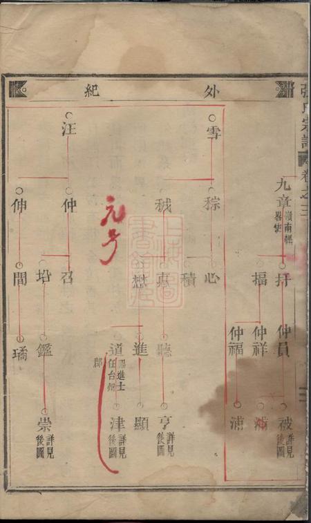 缙云清河郡张氏宗谱.pdf电子版下载预览图1