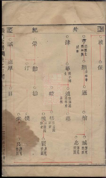 缙云清河郡张氏宗谱.pdf电子版下载预览图2