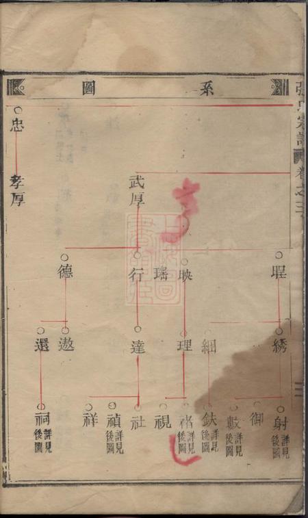 缙云清河郡张氏宗谱.pdf电子版下载预览图3