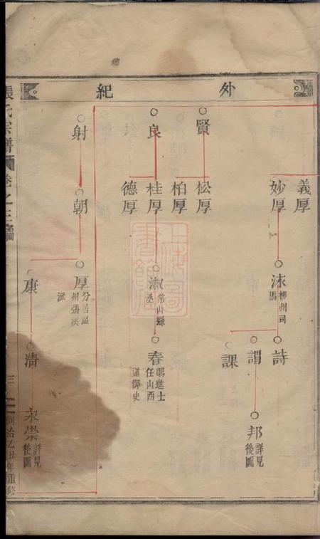 缙云清河郡张氏宗谱.pdf电子版下载预览图4
