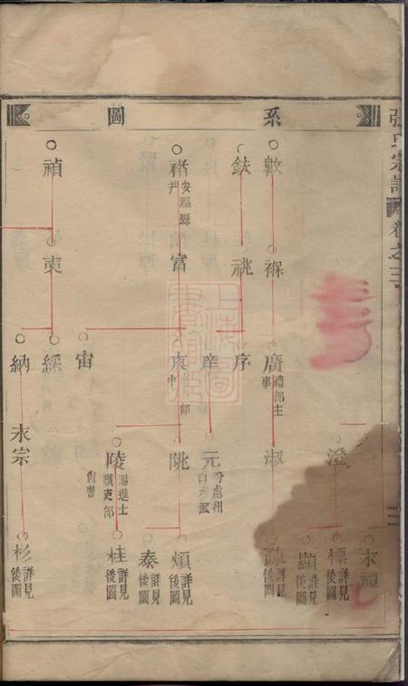 缙云清河郡张氏宗谱.pdf电子版下载预览图5