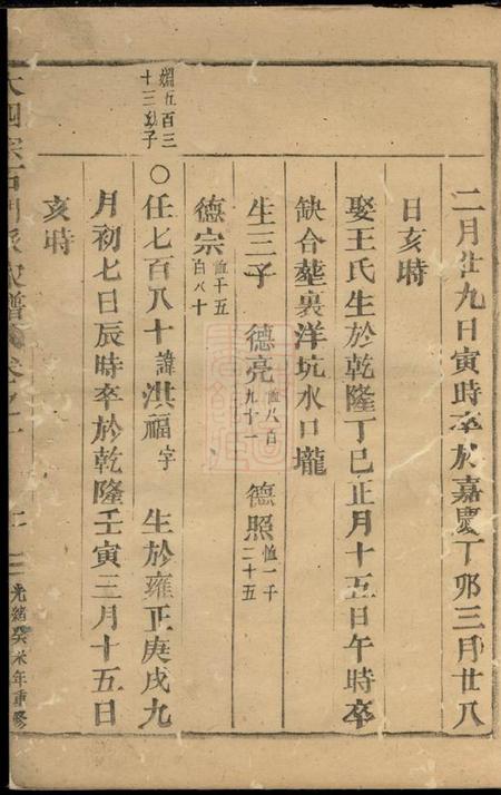 缙云石门张氏重修家谱.pdf电子版下载预览图2