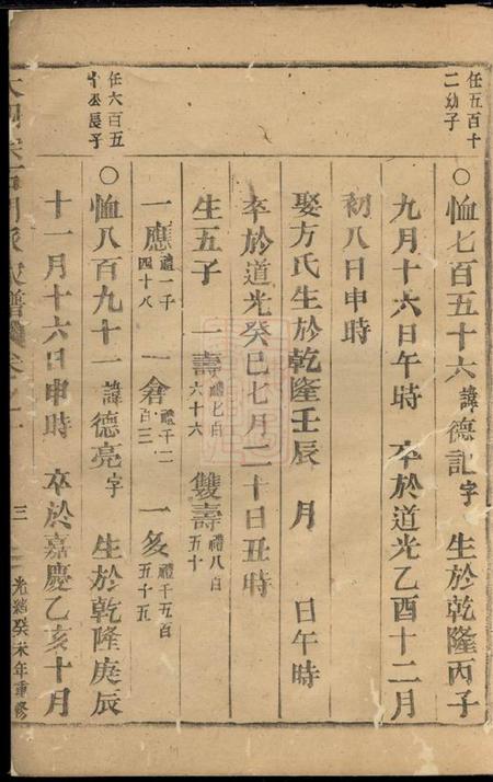 缙云石门张氏重修家谱.pdf电子版下载预览图4